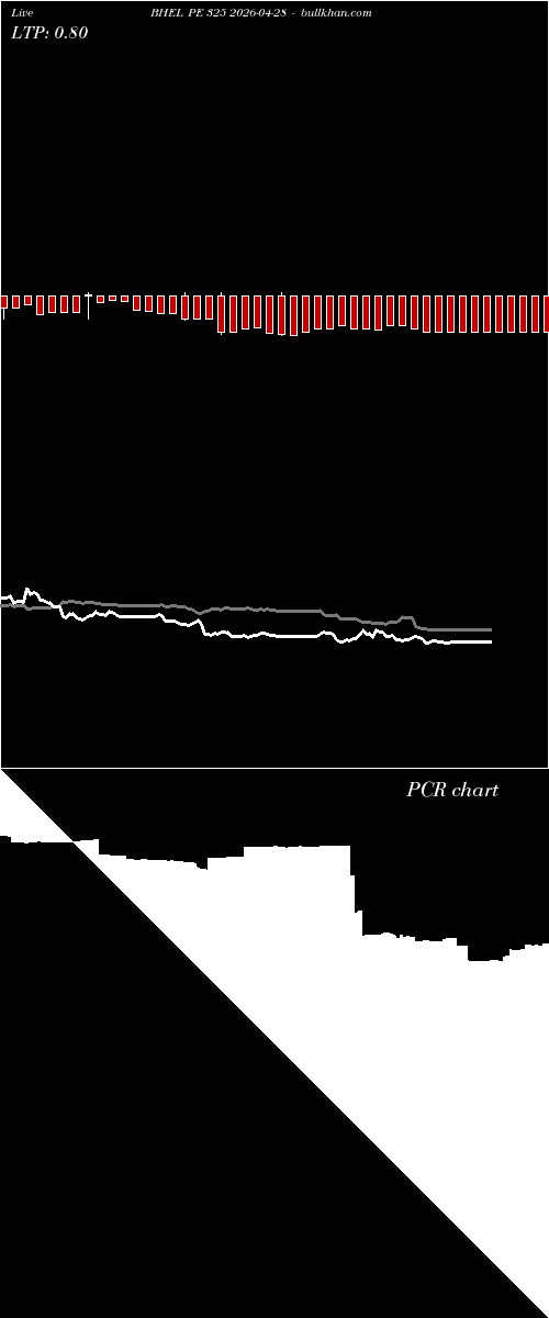  option chart BHEL PE 325 2026-04-28 