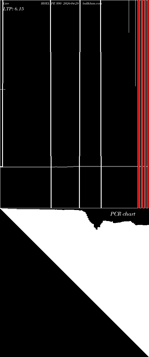  option chart BHEL PE 330 2026-04-28 