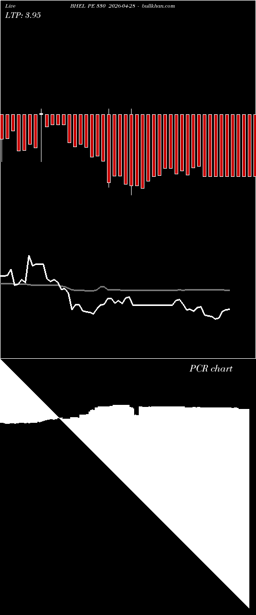  option chart BHEL PE 330 2026-04-28 