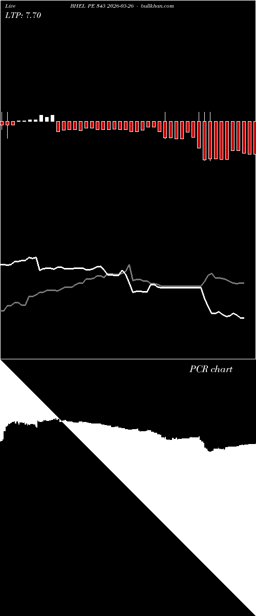  option chart BHEL PE 345 2026-05-26 
