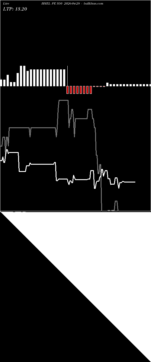  option chart BHEL PE 350 2026-04-28 