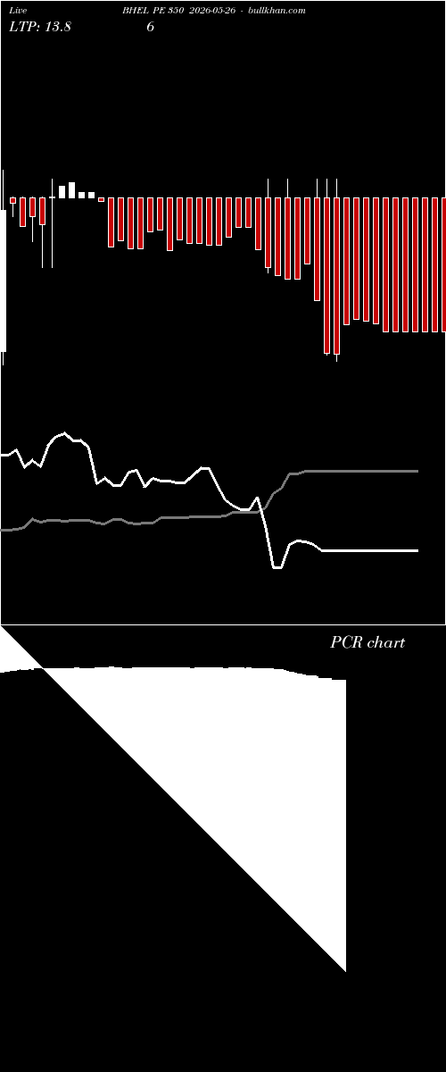  option chart BHEL PE 350 2026-05-26 