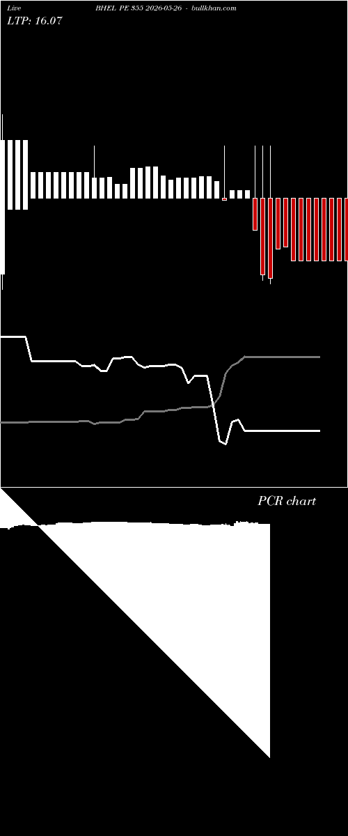  option chart BHEL PE 355 2026-05-26 