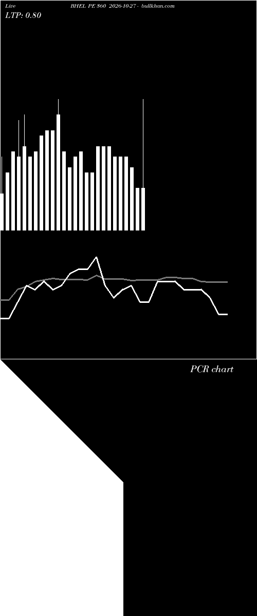  option chart BHEL PE 360 2026-10-27 
