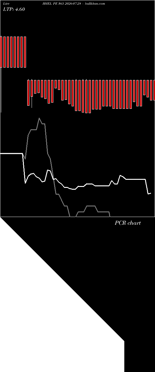  option chart BHEL PE 365 2026-07-28 