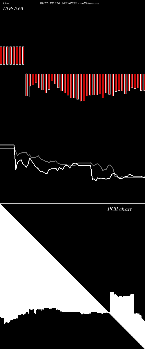  option chart BHEL PE 370 2026-07-28 