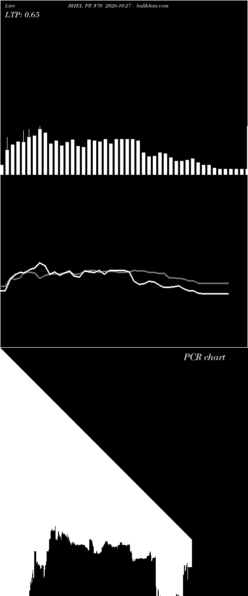  option chart BHEL PE 370 2026-10-27 