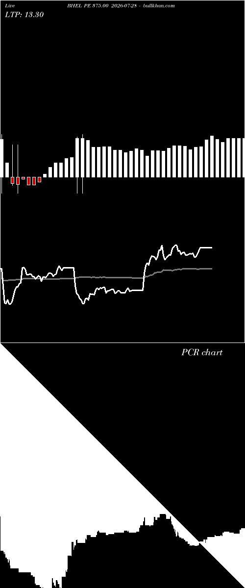  option chart BHEL PE 375.00 2026-07-28 