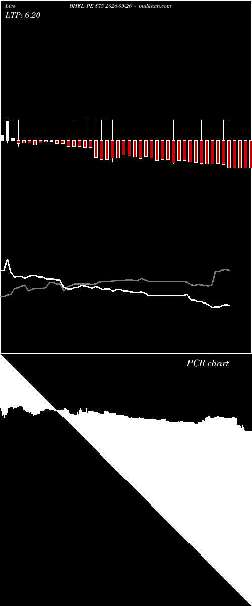  option chart BHEL PE 375 2026-05-26 