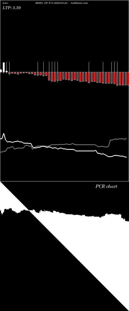  option chart BHEL PE 375 2026-05-26 