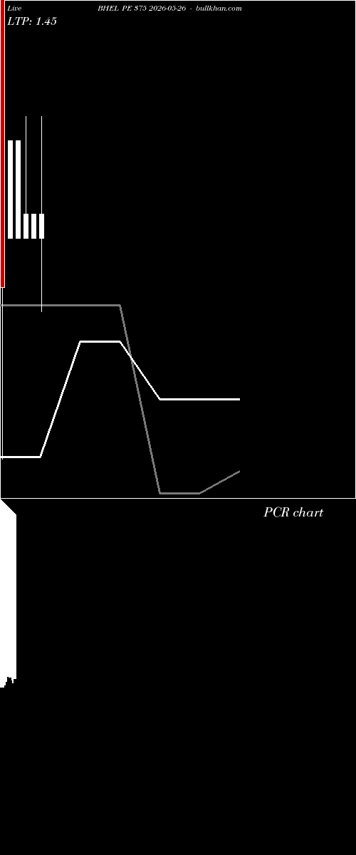  option chart BHEL PE 375 2026-05-26 