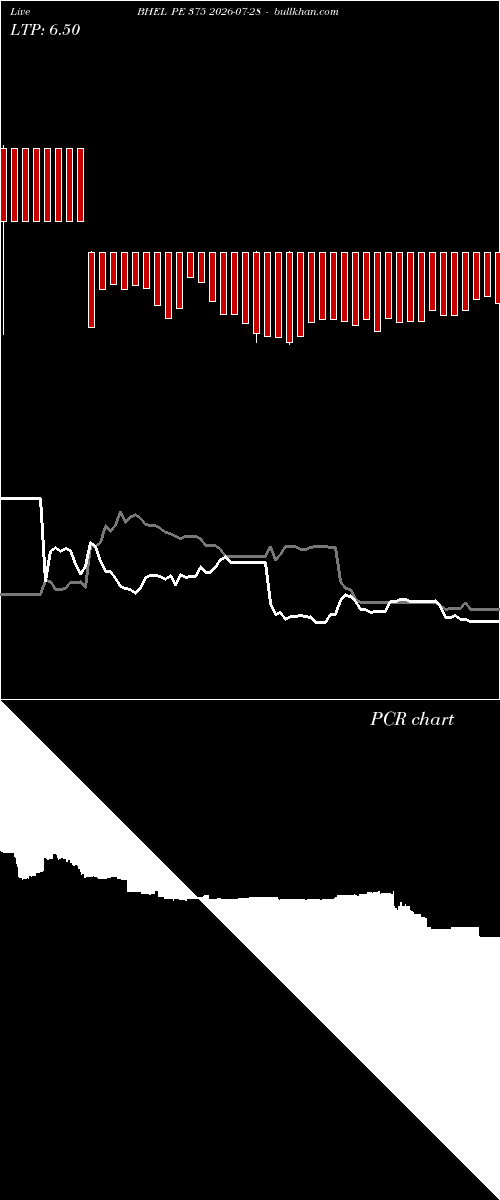  option chart BHEL PE 375 2026-07-28 