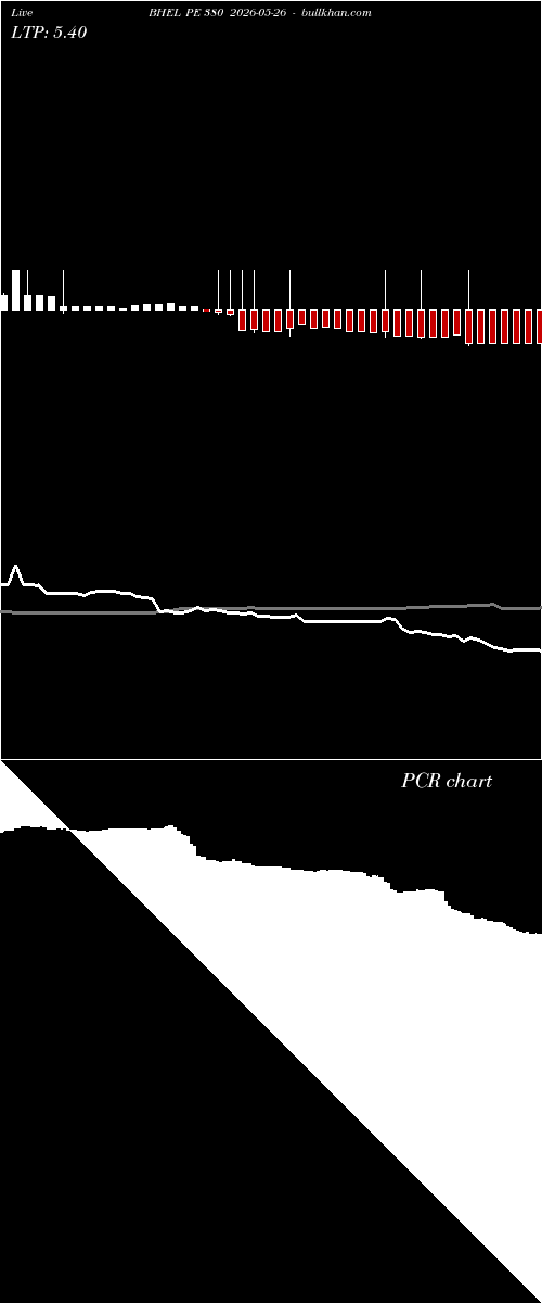  option chart BHEL PE 380 2026-05-26 
