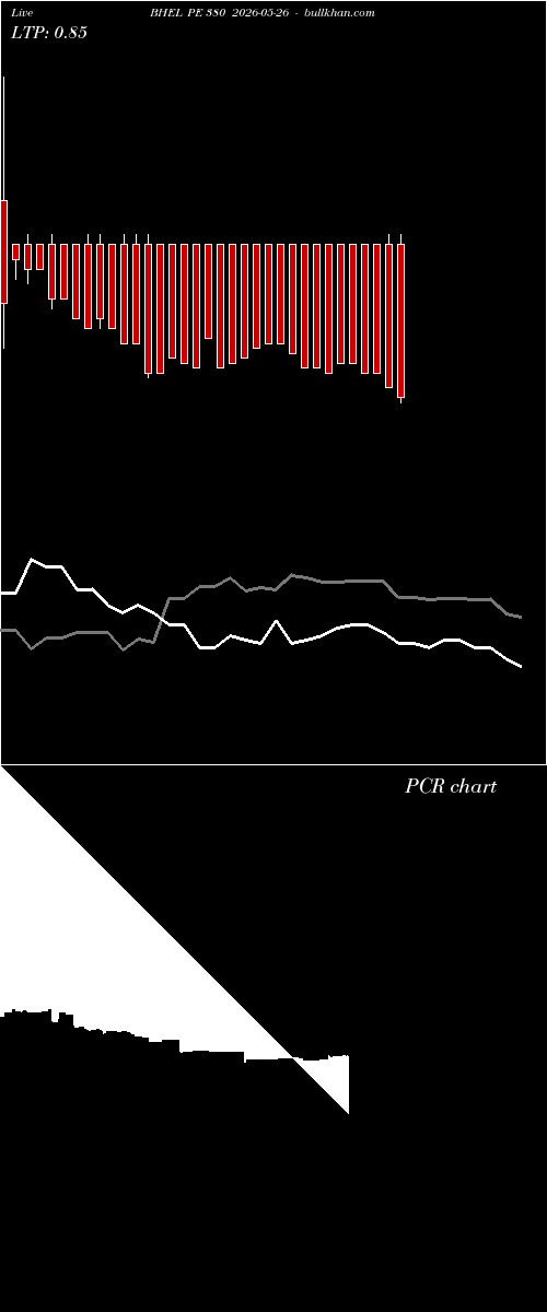  option chart BHEL PE 380 2026-05-26 