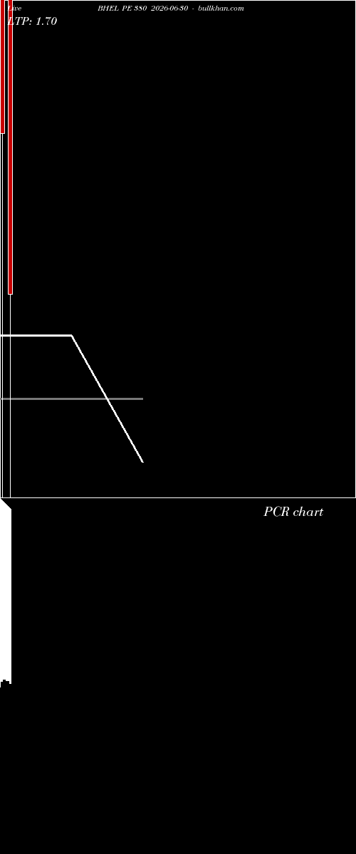  option chart BHEL PE 380 2026-06-30 