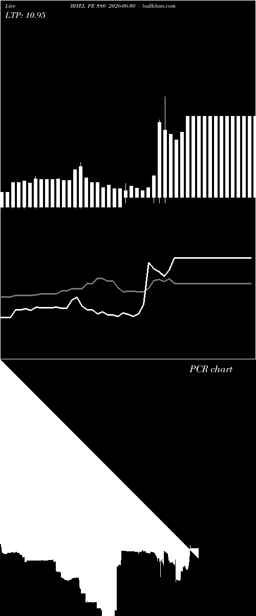  option chart BHEL PE 380 2026-06-30 