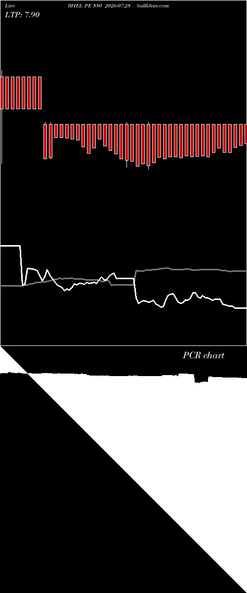  option chart BHEL PE 380 2026-07-28 