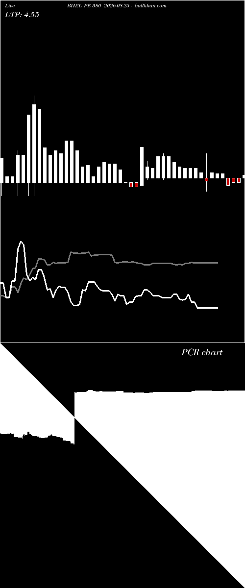  option chart BHEL PE 380 2026-08-25 