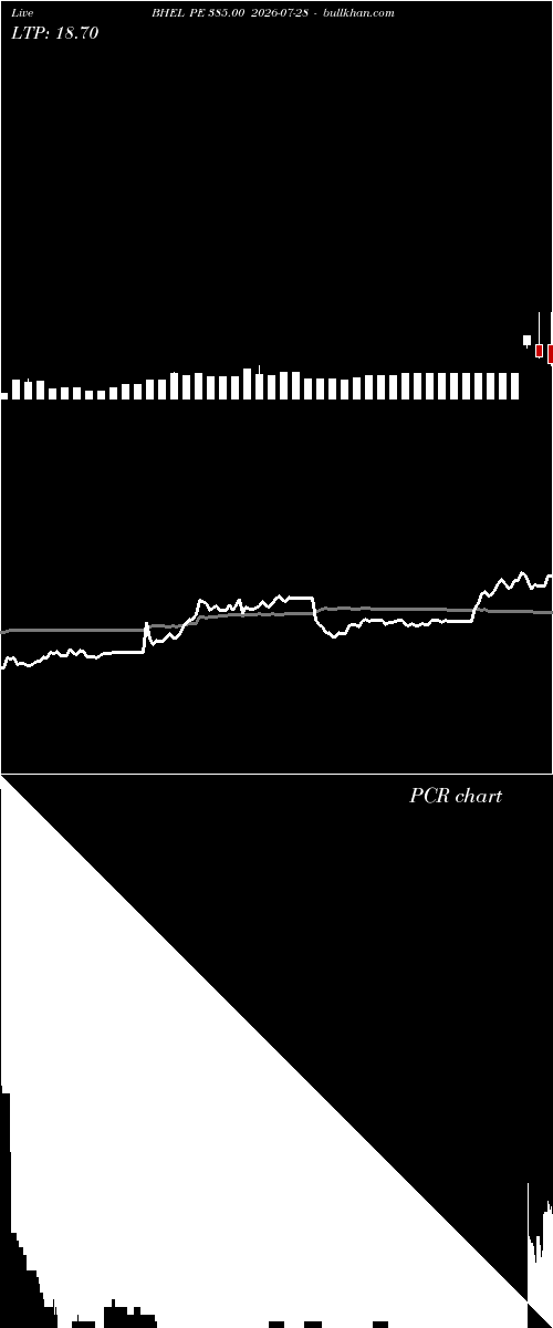  option chart BHEL PE 385.00 2026-07-28 