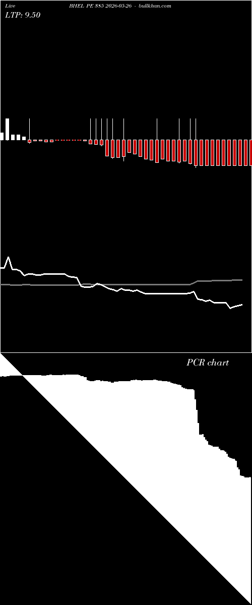  option chart BHEL PE 385 2026-05-26 