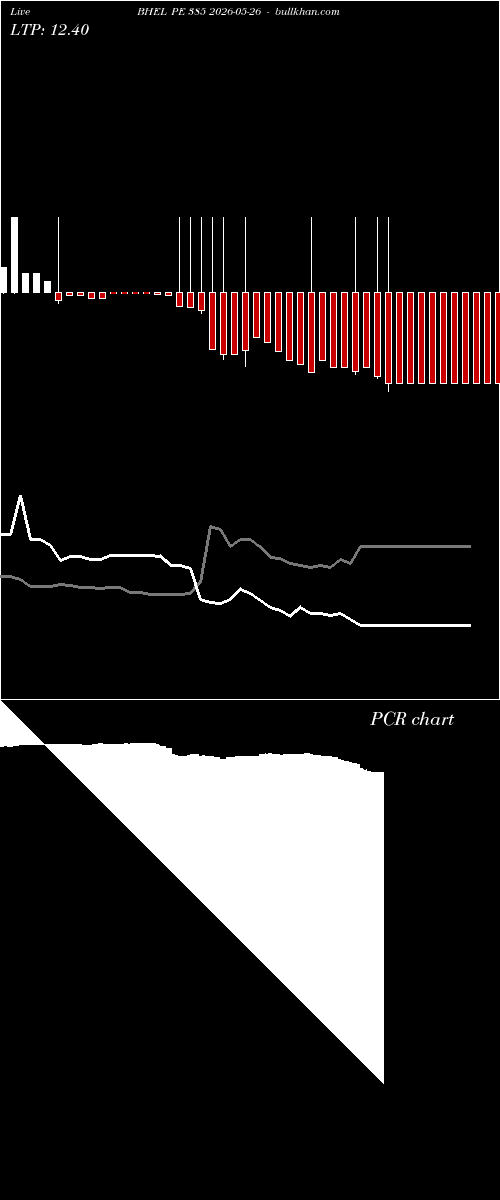  option chart BHEL PE 385 2026-05-26 