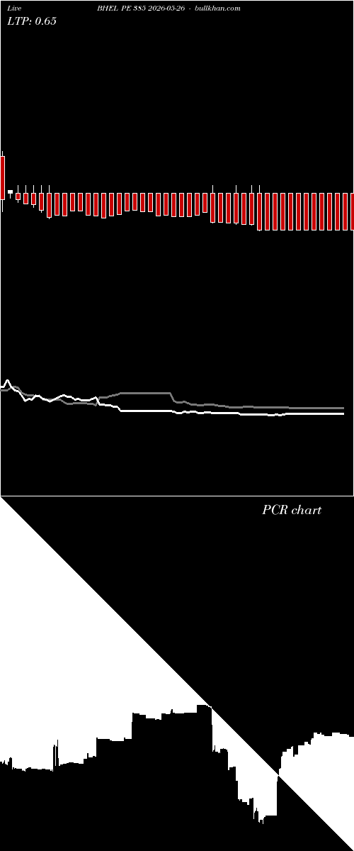 option chart BHEL PE 385 2026-05-26 