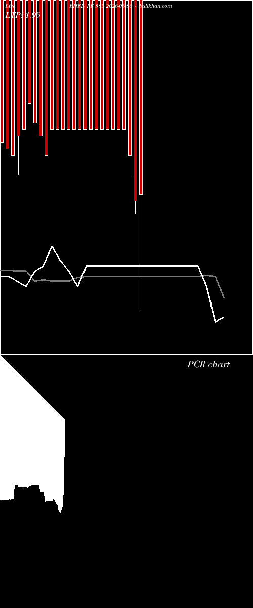  option chart BHEL PE 385 2026-06-30 