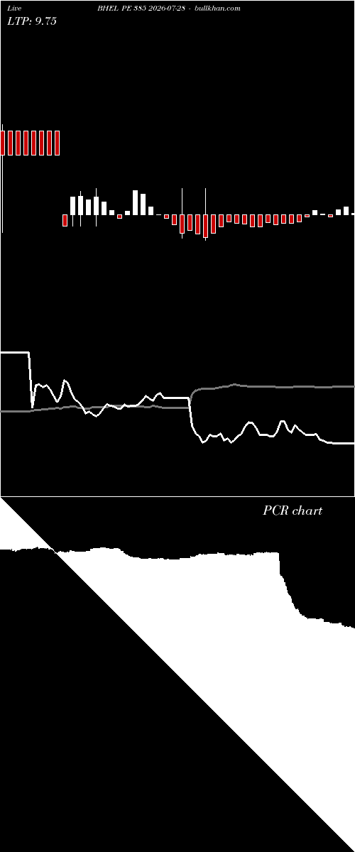  option chart BHEL PE 385 2026-07-28 
