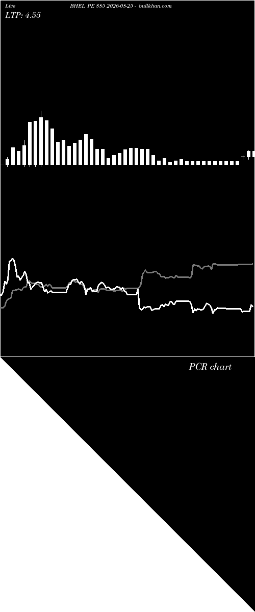  option chart BHEL PE 385 2026-08-25 