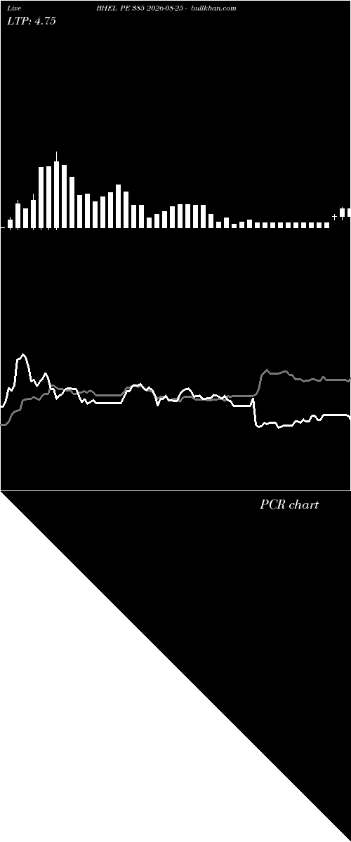  option chart BHEL PE 385 2026-08-25 