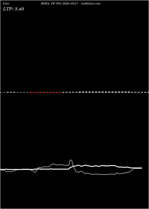  option chart BHEL PE 385 2026-10-27 