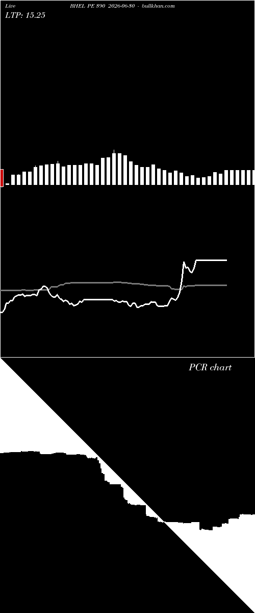  option chart BHEL PE 390 2026-06-30 