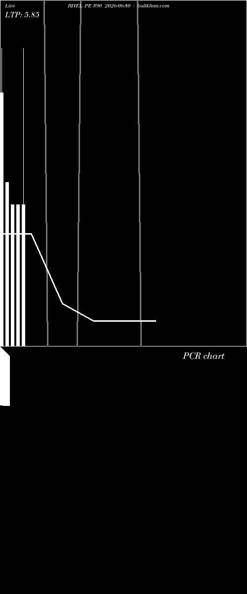  option chart BHEL PE 390 2026-06-30 