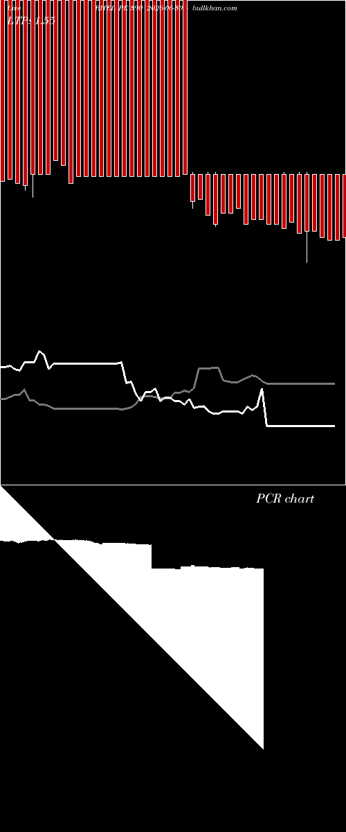  option chart BHEL PE 390 2026-06-30 