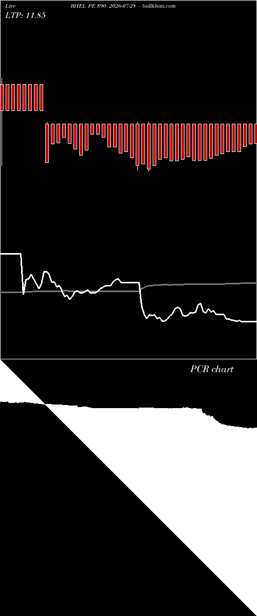  option chart BHEL PE 390 2026-07-28 