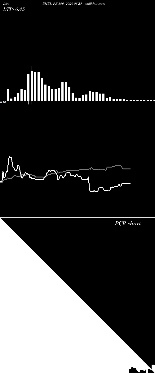  option chart BHEL PE 390 2026-08-25 