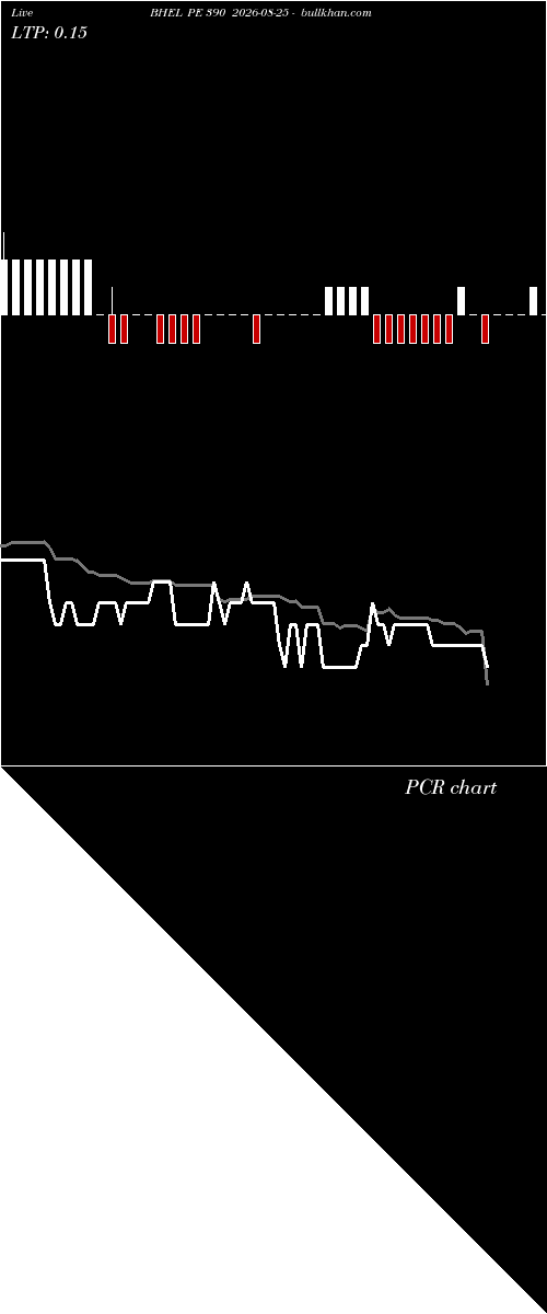  option chart BHEL PE 390 2026-08-25 