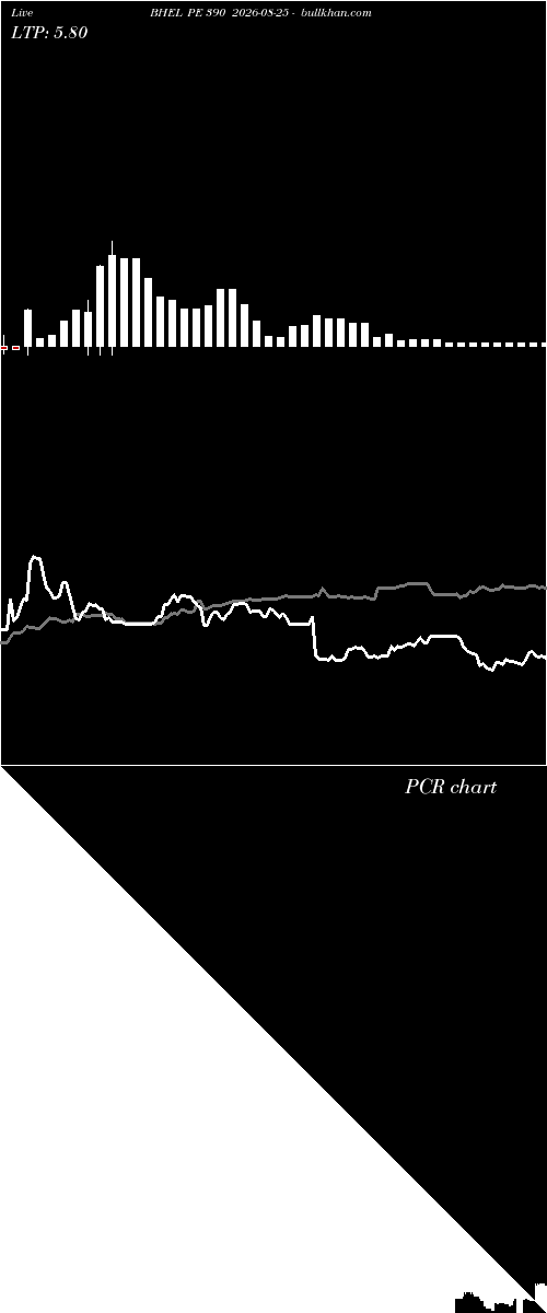  option chart BHEL PE 390 2026-08-25 