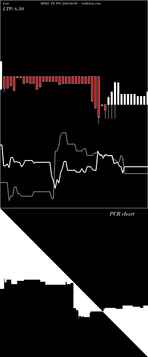  option chart BHEL PE 395 2026-06-30 