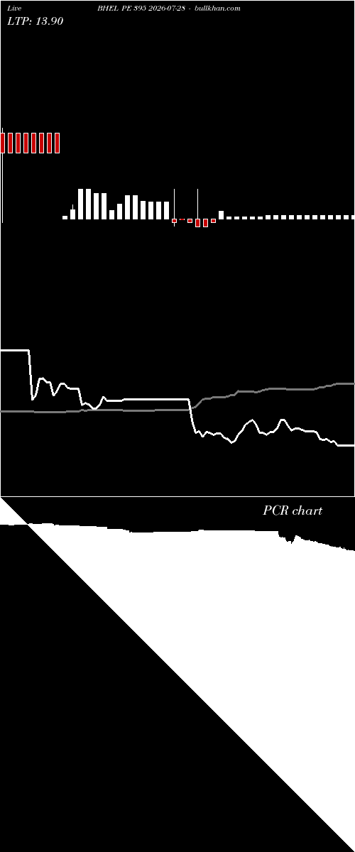  option chart BHEL PE 395 2026-07-28 