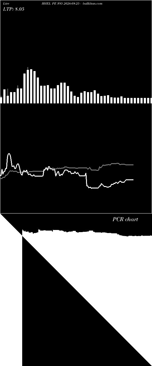 option chart BHEL PE 395 2026-08-25 