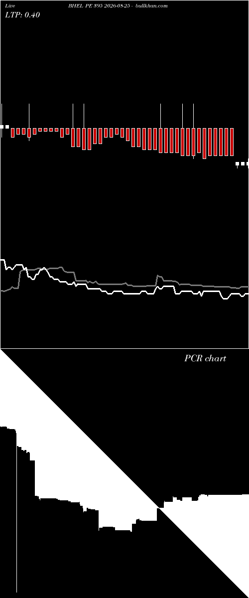 option chart BHEL PE 395 2026-08-25 
