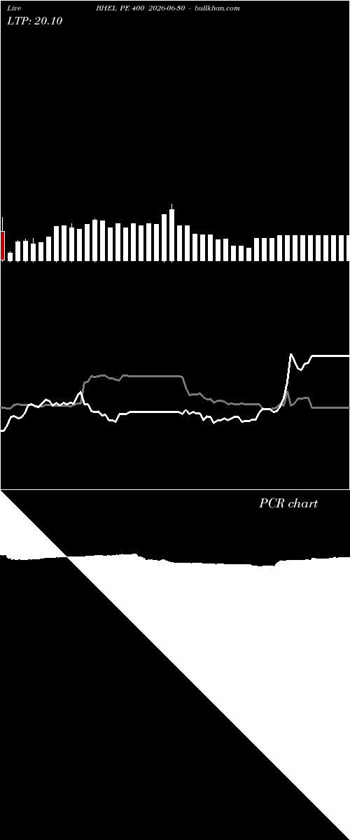  option chart BHEL PE 400 2026-06-30 