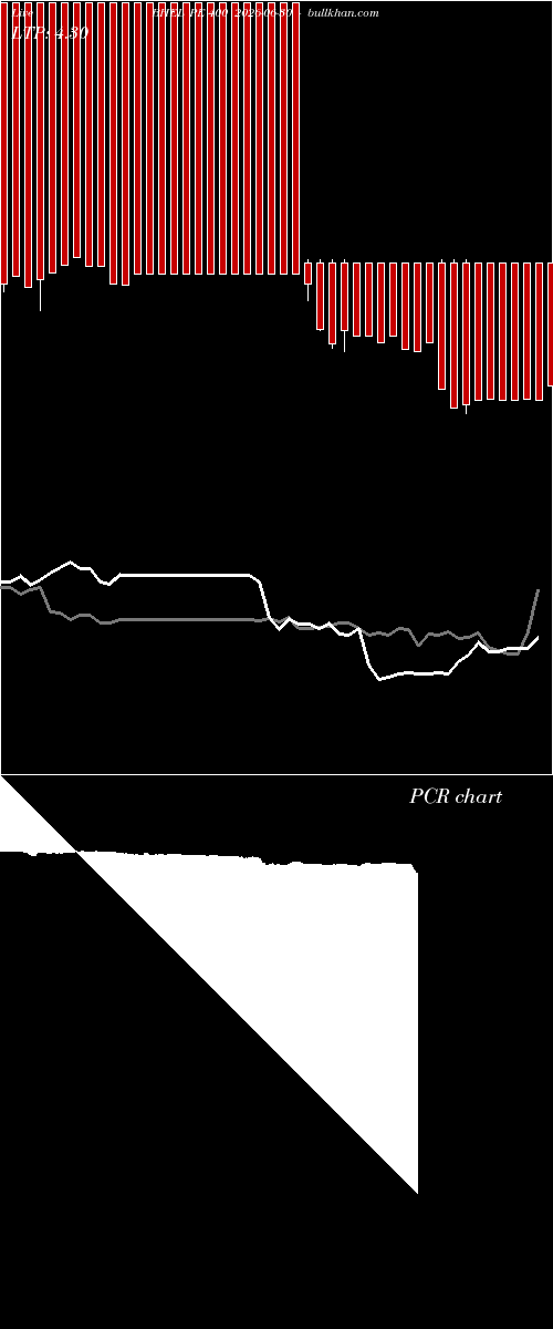  option chart BHEL PE 400 2026-06-30 