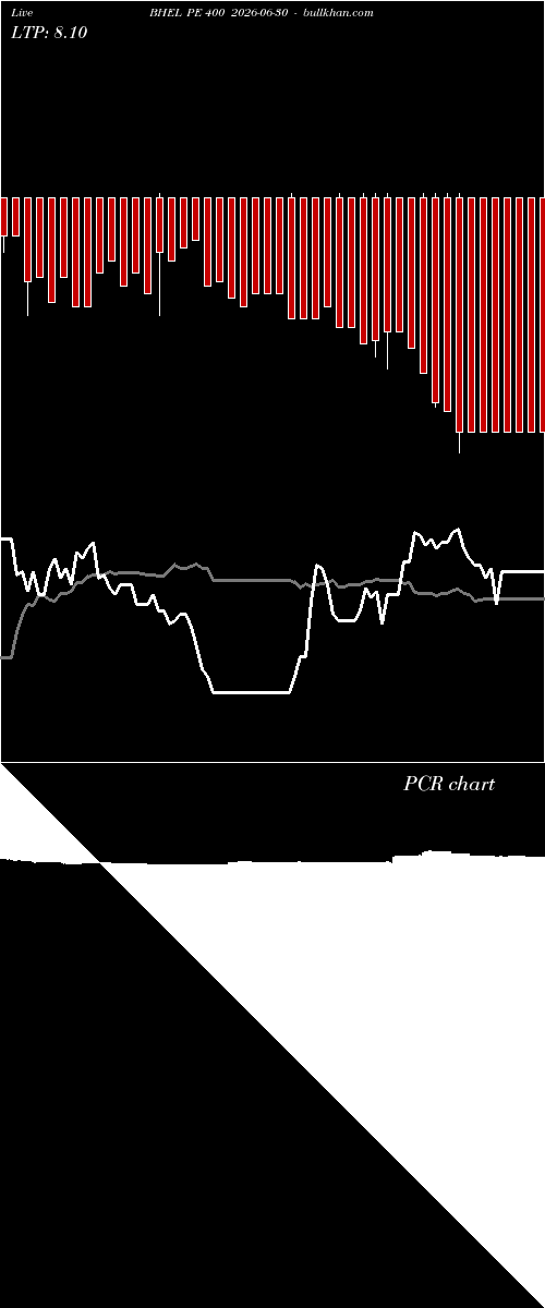  option chart BHEL PE 400 2026-06-30 
