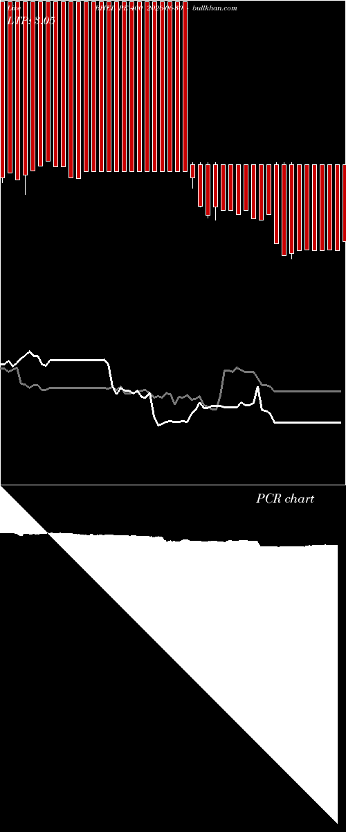  option chart BHEL PE 400 2026-06-30 