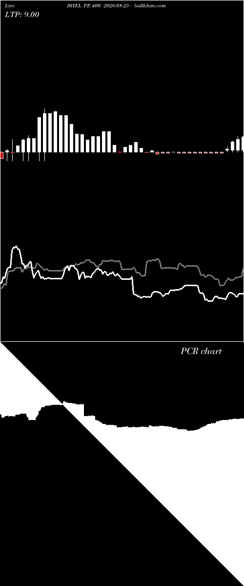  option chart BHEL PE 400 2026-08-25 