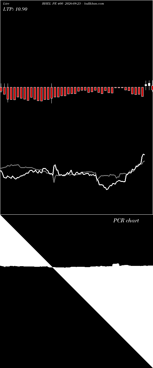  option chart BHEL PE 400 2026-08-25 