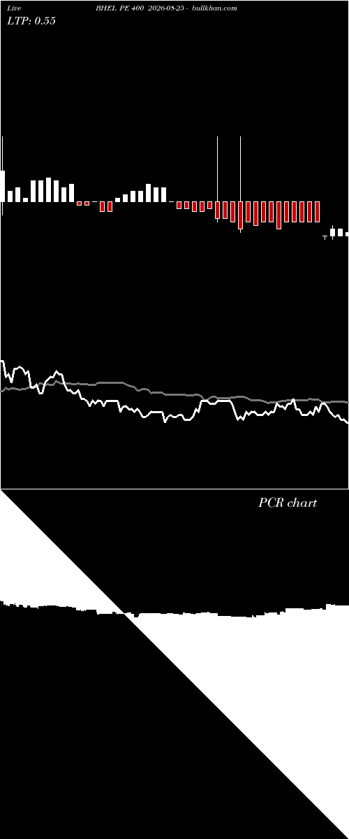  option chart BHEL PE 400 2026-08-25 