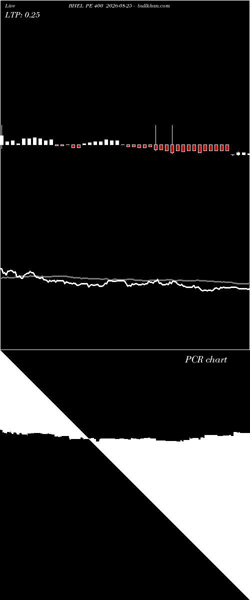  option chart BHEL PE 400 2026-08-25 